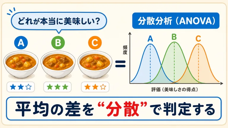 分散分析とは？「平均の差」を"分散"で判定する理由を初心者向けに完全図解