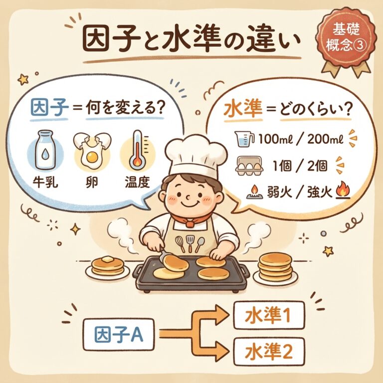 因子と水準の違いとは？基本用語を図解で解説