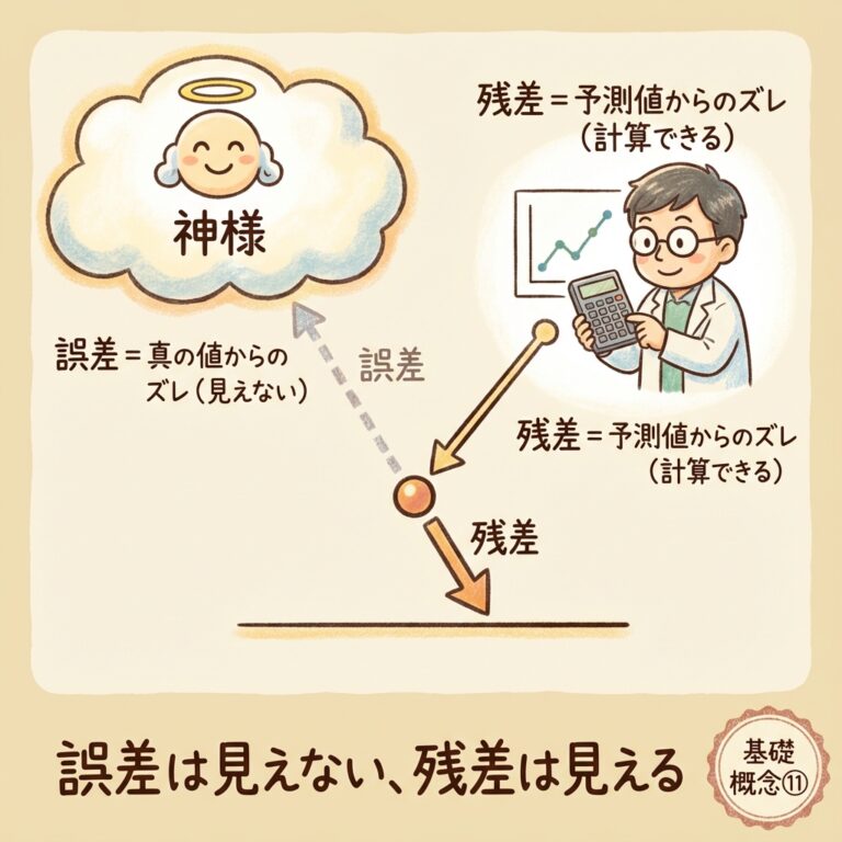 残差と誤差の違いとは?統計用語を図解で解説 - soloblog