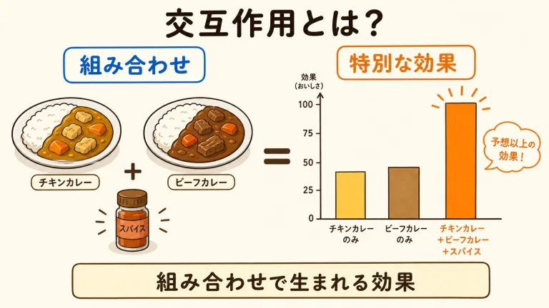  交互作用とは？実験で失敗しないための見分け方をやさしく解説