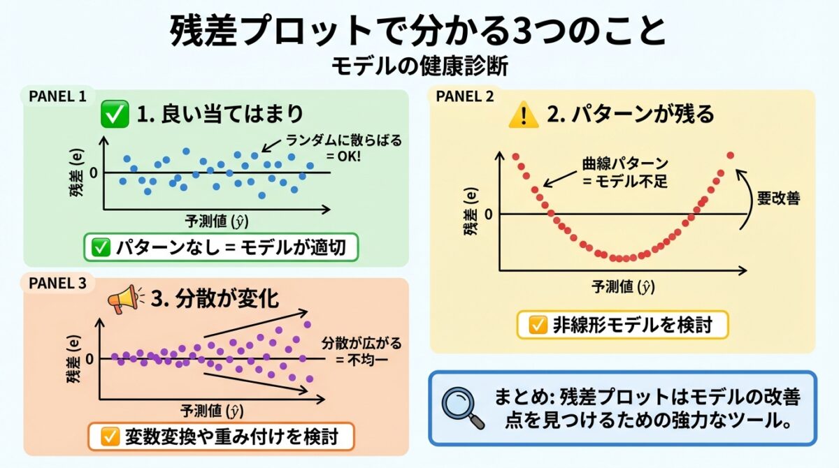 【完全図解】残差と誤差の違い|見えるズレと見えないズレを徹底解説 - soloblog