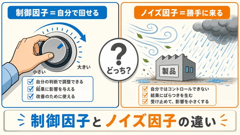 制御因子とノイズ因子の違い｜迷ったら「変えられるか」で一発判定