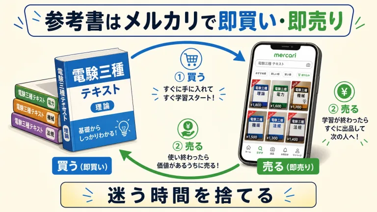 電験三種の参考書はメルカリで買え｜迷う時間を捨てる「即買い・即売り」術