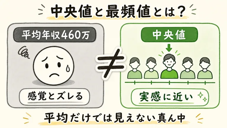 中央値とは？求め方と平均値・最頻値との違い｜計算ツール付き