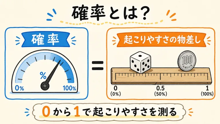 確率とは？意味と求め方・計算ルールをサイコロで図解｜計算ツール付き