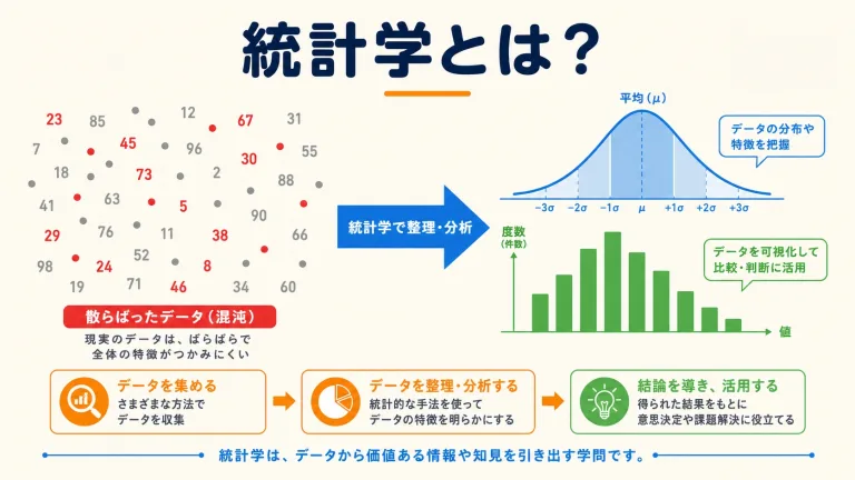 統計学とは？初心者向けに「何の役に立つか」を現場目線で解説