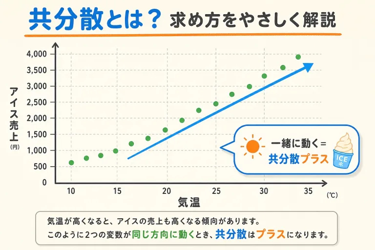 共分散とは？求め方を例題で図解｜簡単な公式・相関係数との違い・計算ツール付き