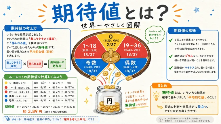 期待値とは？意味と求め方・公式を例題で図解｜分散との関係と計算ツール付き