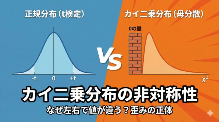 カイ二乗分布の非対称性｜なぜ「上側」と「下側」で値が違うのか？バラつき検定の罠