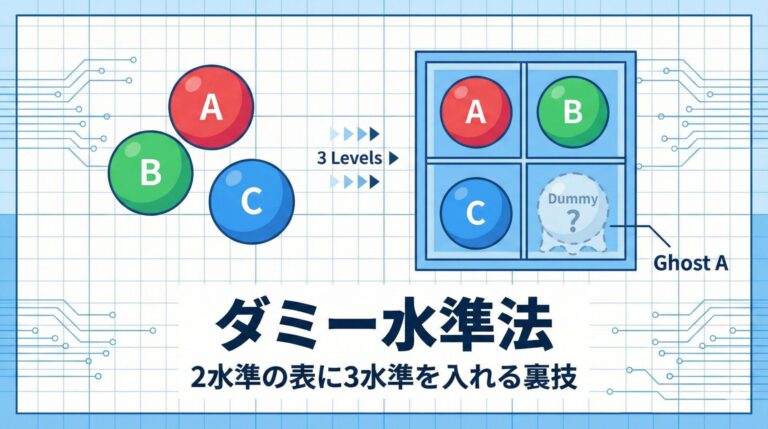 【実験計画法】ダミー水準法とは？3水準の因子をL8（2水準系）に無理やり入れる裏技