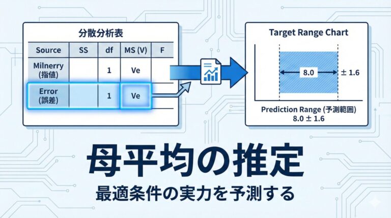 母平均の点推定と区間推定｜最適条件の結果を予測する｜一元配置実験⑩