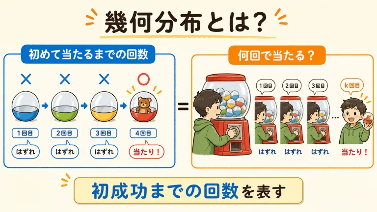幾何分布とは？初回成功までの回数をやさしく図解で解説