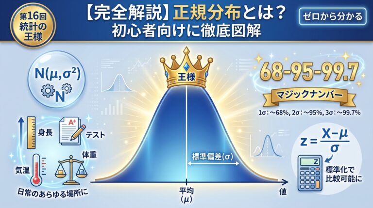 正規分布とは？68-95-99.7ルールと標準化・確率の求め方｜計算ツール付き
