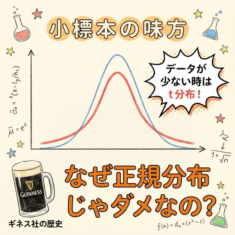 t分布とは？「データが少ないのに正規分布を使うな！」と神様が怒る理由