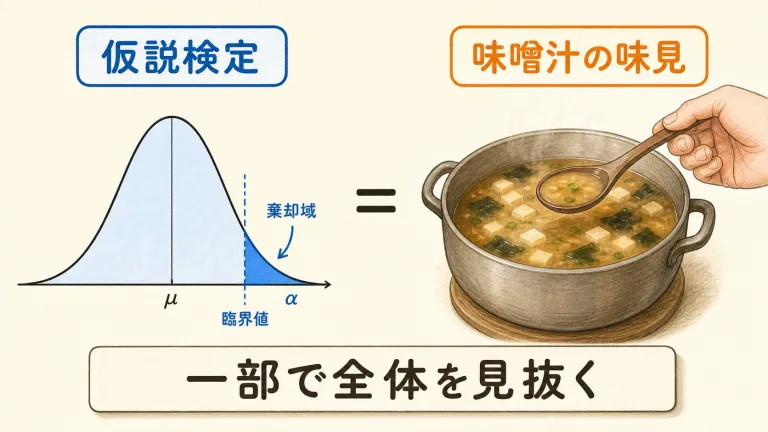 仮説検定とは？帰無仮説・P値・有意水準と手順5ステップを例題で図解｜検定の計算ツール付き