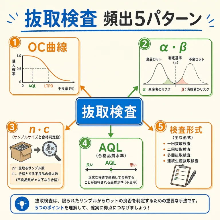 QC検定の抜取検査｜頻出問題パターン5選と確実に得点する攻略法