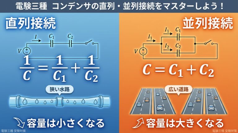 コンデンサの直列・並列接続|合成容量の計算を完全マスター【静電気 第5回】 - soloblog