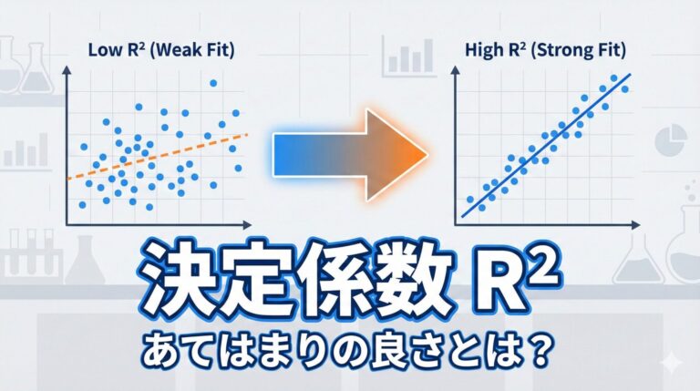 決定係数(R2)の正体｜「あてはまりの良さ」を視覚的に理解する
