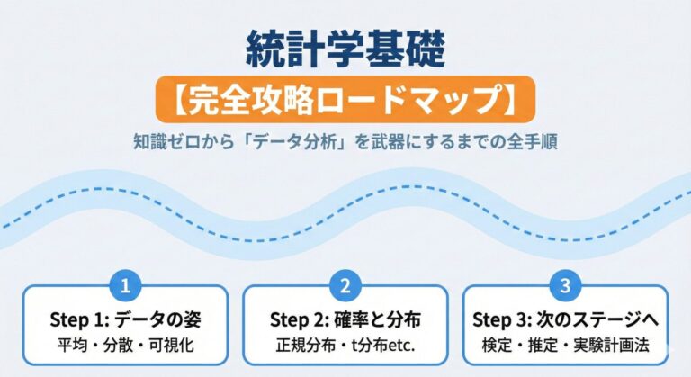 【完全版】統計学の勉強ロードマップ｜初心者が「データ分析」を武器にするまでの全手順