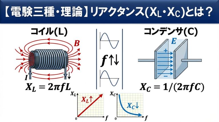 リアクタンス(XL・XC)とは？｜周波数で変わる交流抵抗