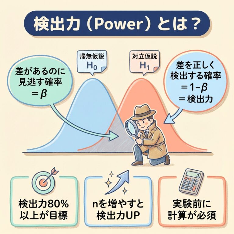 検出力とサンプルサイズ｜「差が出なかった」を防ぐnの決め方