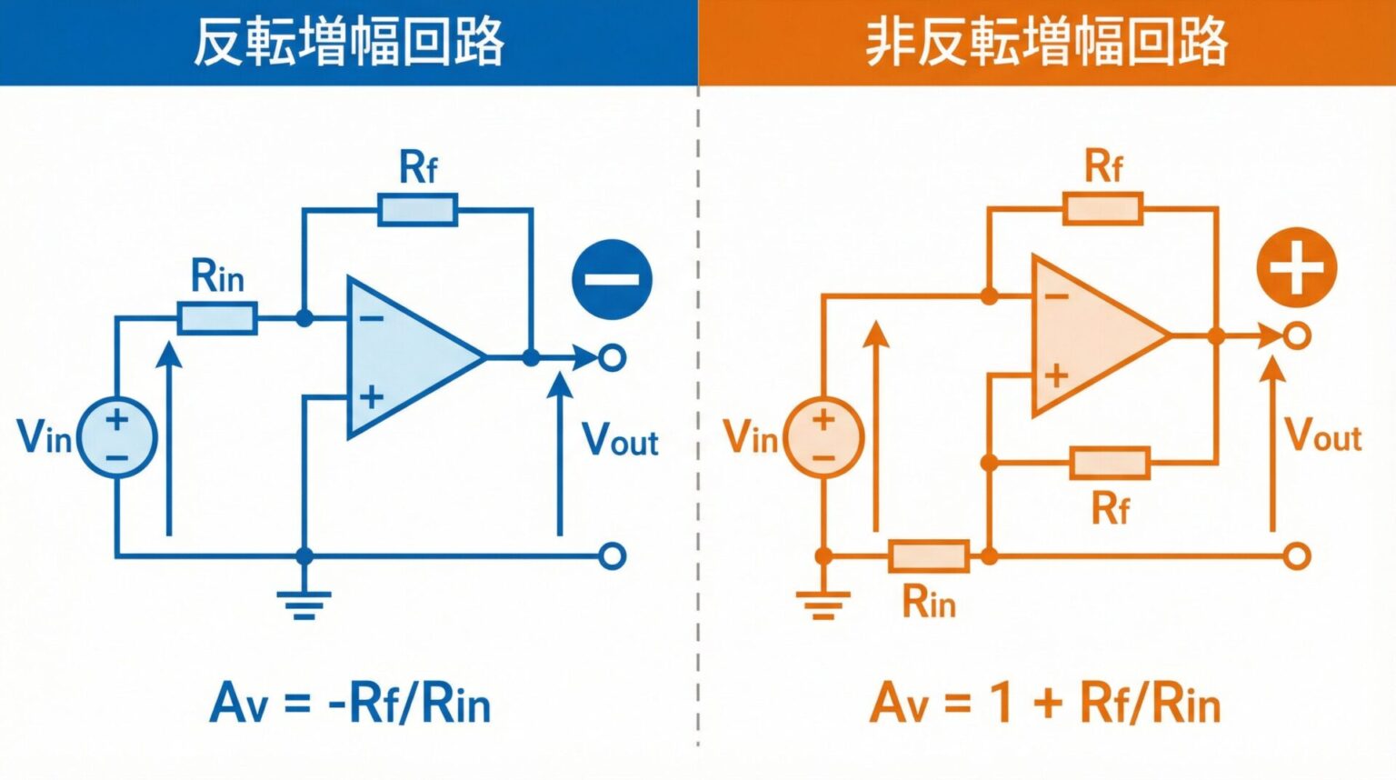 オペアンプの基礎を完全攻略｜反転・非反転増幅回路の計算が5分で解けるようになる実践ガイド【半導体・電子理論 第12回】 - soloblog
