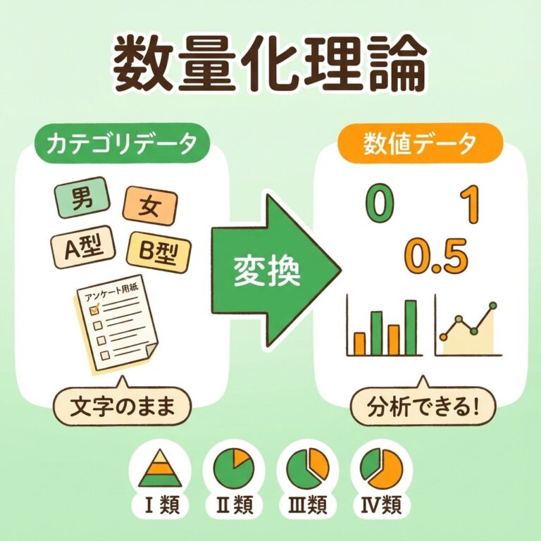 数量化2類とは？数量化理論1〜4類の違いと使い分けを図解