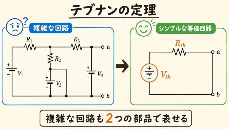 テブナンの定理とは？求め方3ステップと例題を図解｜開放電圧・内部抵抗と計算ツール付き