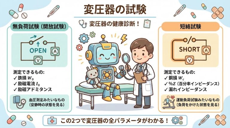 変圧器の試験｜無負荷試験・短絡試験で何がわかる？完全図解
