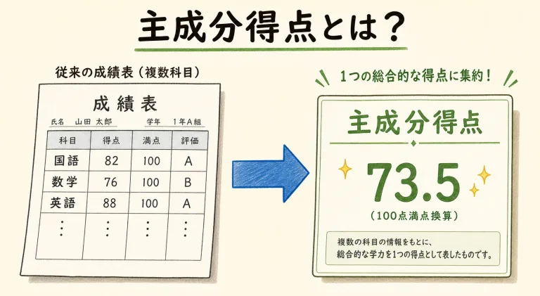 主成分得点とは？データの「新しい成績表」を作る方法をやさしく解説