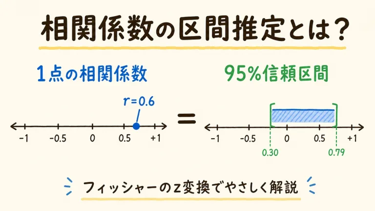 相関係数の区間推定とは？フィッシャーのz変換をやさしく図解