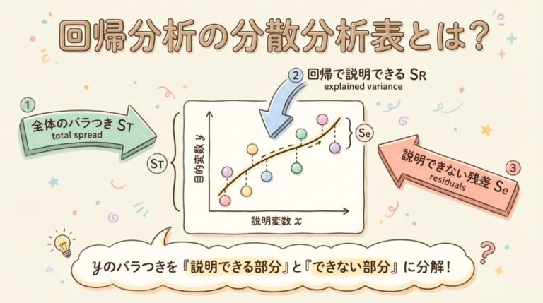 単回帰の分散分析表｜回帰・残差・全体の平方和を完全理解