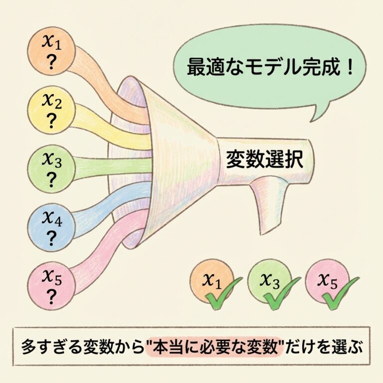 変数選択の方法｜ステップワイズ法・AIC・増加法・減少法