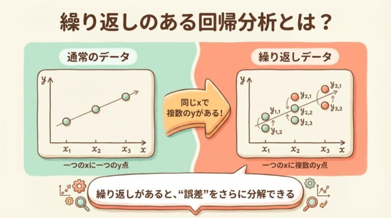 繰り返しのある回帰分析｜同じxで複数のyがあるときの処理法