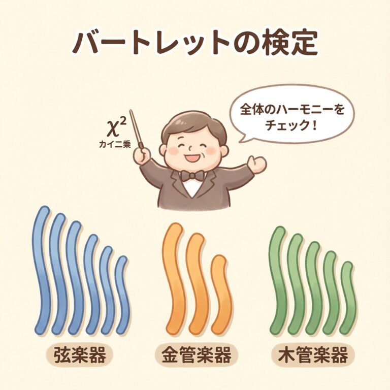 バートレットの検定とは？｜「オーケストラの音量」で理解する等分散性の最終判定
