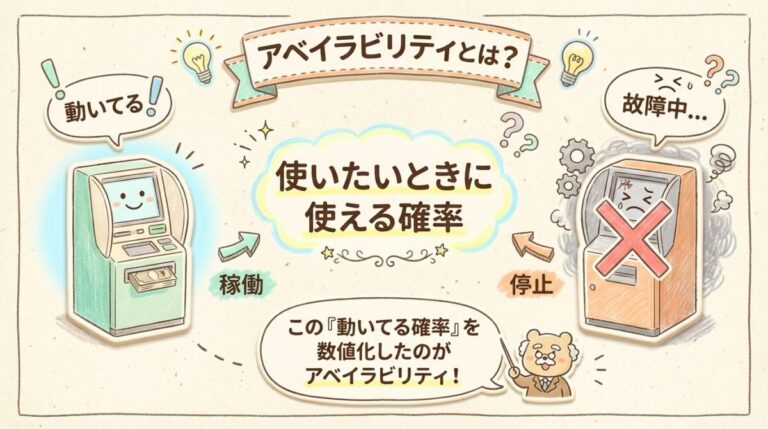 アベイラビリティ（可用性）とは？｜"使いたいときに使える確率"を計算する