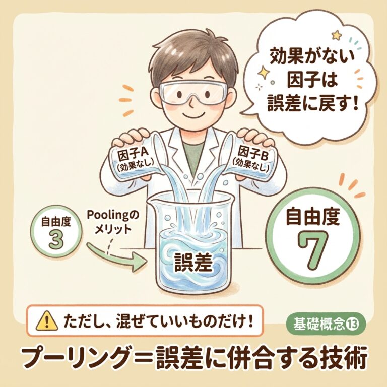 プーリングとは？誤差を併合する意味と手順