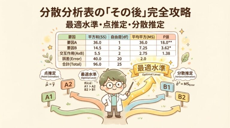 最適水準の選び方と点推定・分散の求め方｜分散分析表の「その後」を完全攻略