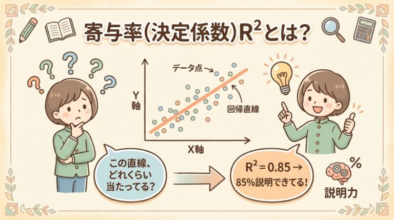 決定係数R²とは？意味・求め方・目安を図解｜寄与率との関係も