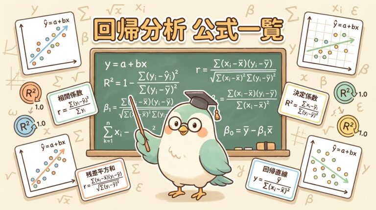 回帰分析・重回帰分析の公式一覧｜単回帰の式・決定係数R²・偏回帰係数・VIFを1枚で整理