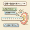 【完全図解】方針管理の「重点課題」とは?|目標・方策との違いをQC検定1級対策で徹底解説 - soloblog