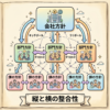 【完全図解】方針管理の「重点課題」とは?|目標・方策との違いをQC検定1級対策で徹底解説 - soloblog