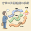 【完全図解】方針管理の「重点課題」とは?|目標・方策との違いをQC検定1級対策で徹底解説 - soloblog