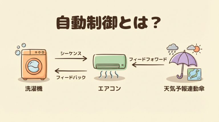 自動制御とは？フィードバック・フィードフォワード・シーケンス制御の違いを図解