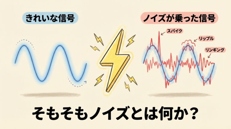 ノイズとは？電気回路のノイズの意味と発生の仕組み・対策の考え方を図解｜計算ツール付き