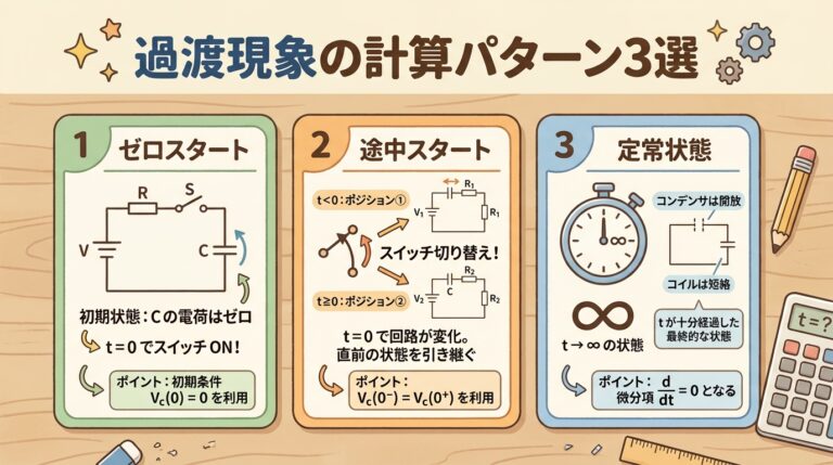【電験三種・理論】過渡現象の計算パターン3選｜初期値・最終値・時定数で全問題を攻略する解法テンプレート【過渡現象 第6回】