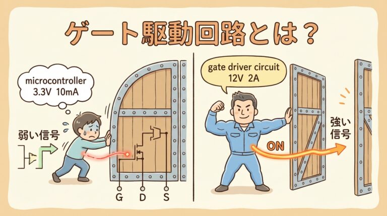 ゲート駆動回路とは？｜MOSFETを「素早く確実にON/OFF」するための仕組みを基礎から解説