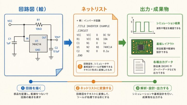 ネットリストとは？回路図と基板をつなぐ「結線情報」の正体
