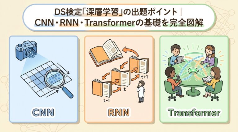 DS検定「深層学習」の出題ポイント｜CNN・RNN・Transformerの違いと基礎を完全図解