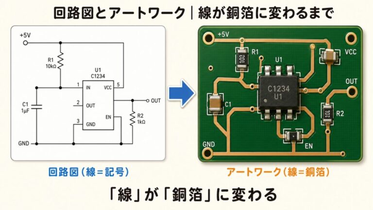 回路図とアートワーク（基板図）の違いと関係｜「線」が「銅箔」に変わるまでを図解